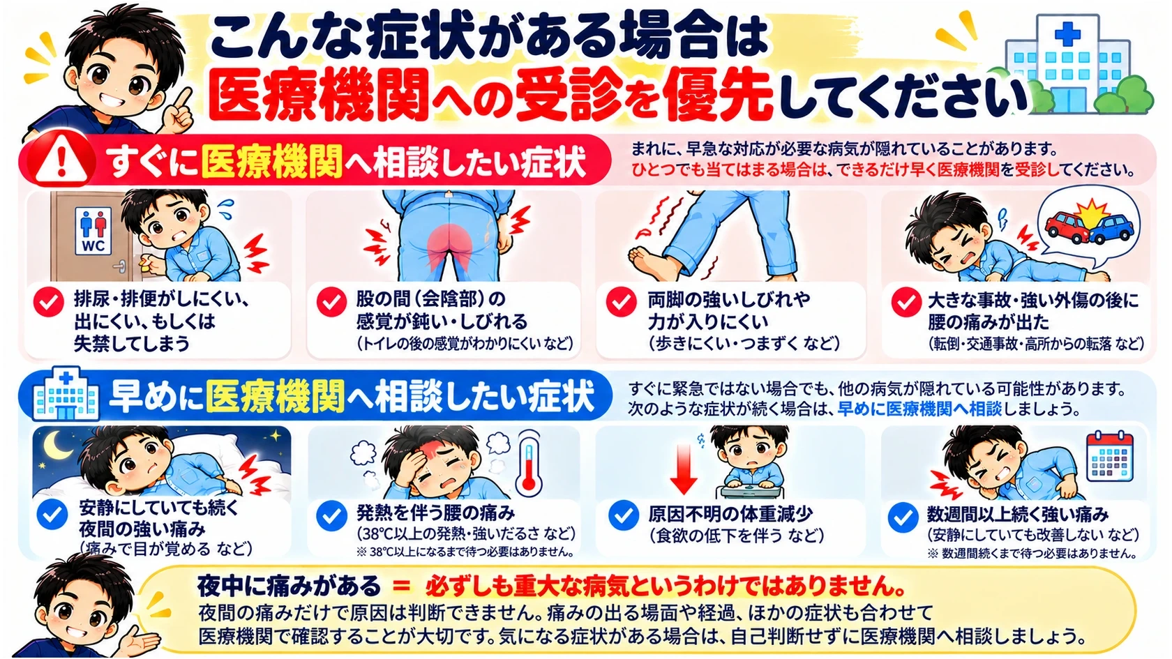 腰痛で直ちに相談したい症状と、早めに医療機関へ相談したい症状をまとめたイラスト