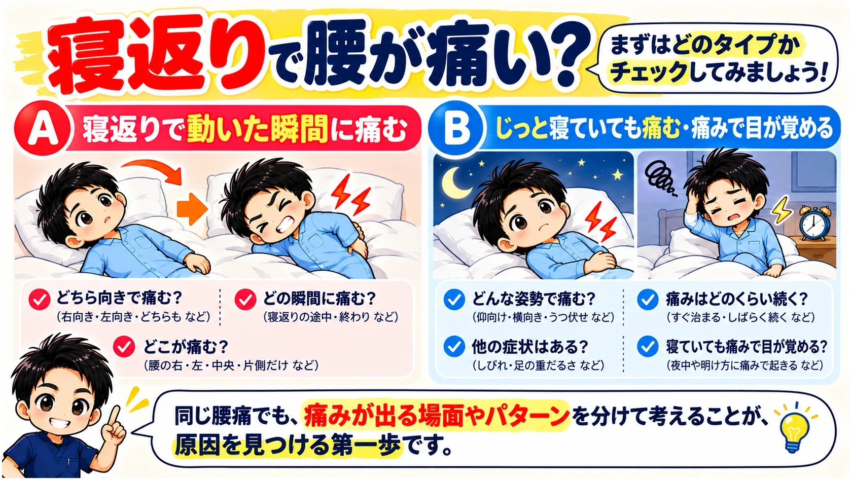 寝返りで動いた瞬間に腰が痛む場合と、じっと寝ていても痛む場合を比較するイラスト